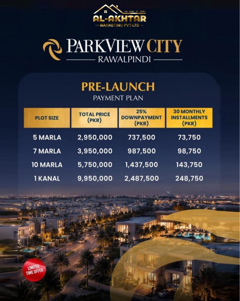 parkview city payment plan